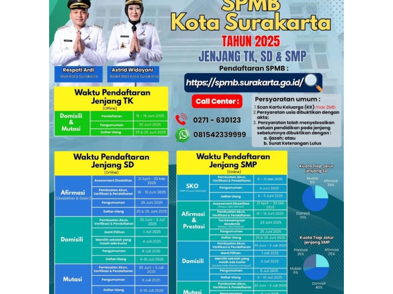 Jadwal SPMB Kota Surakarta